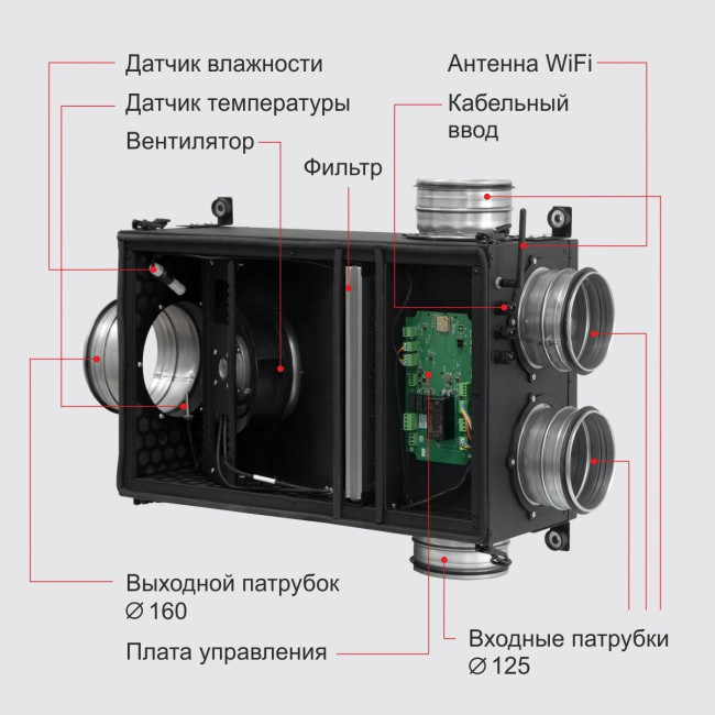 Вытяжная установка VAKIO SmartEx 500 Silent 2.0 - фото2